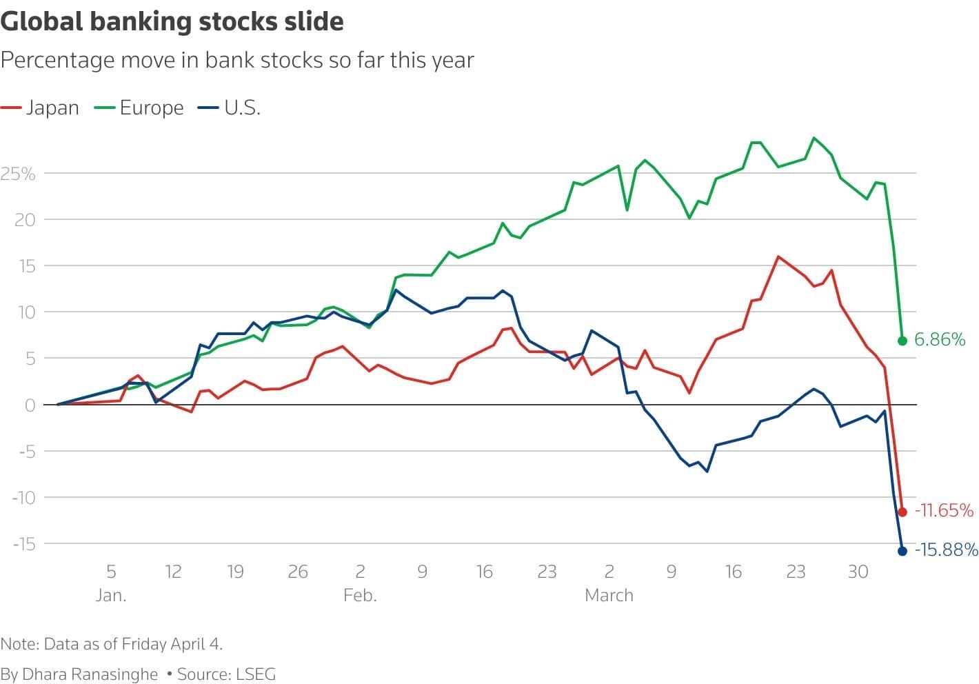 US China Tariffs