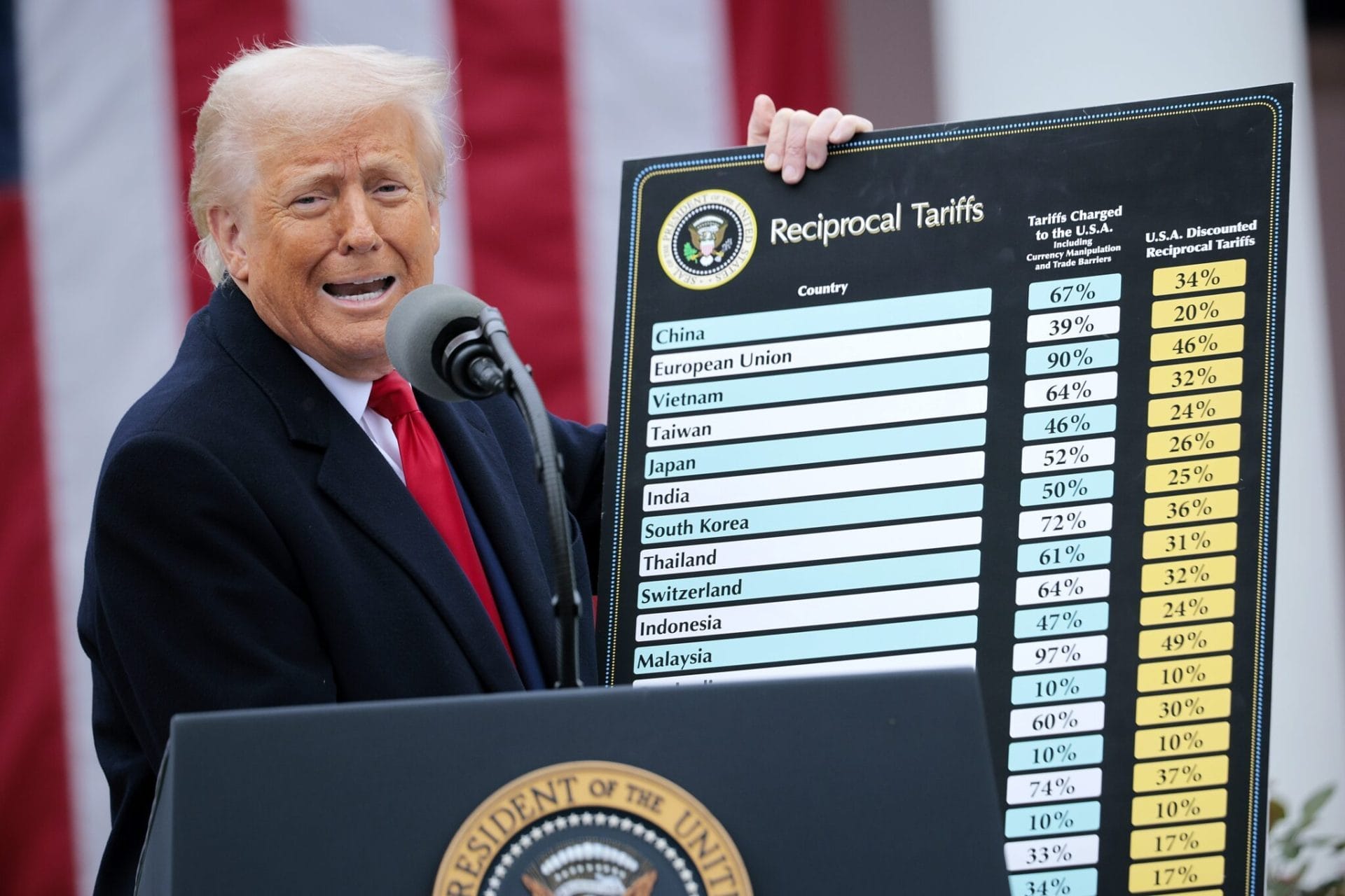 Tariffs